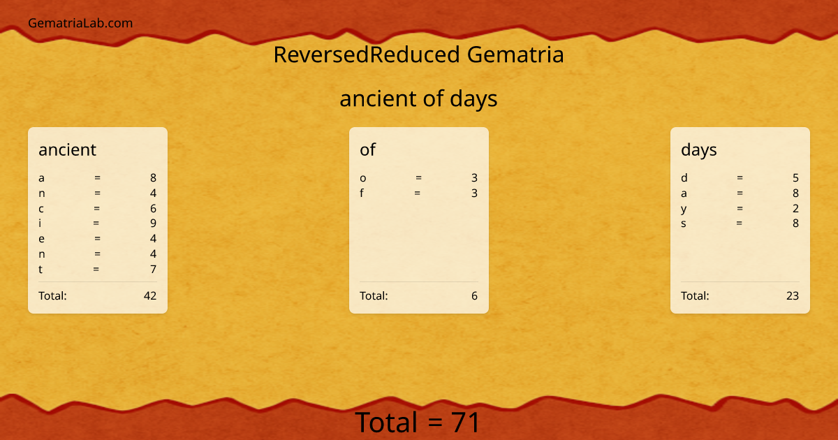 ancient of days in reversedReduced Gematria
